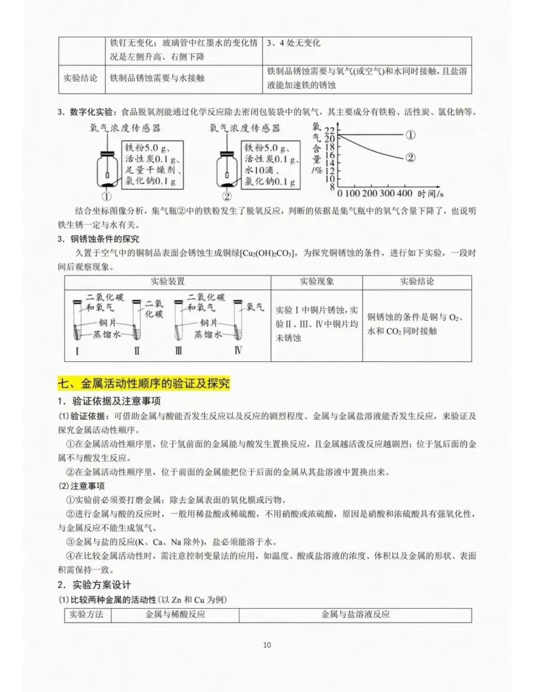 中考化学重点教材经典实验梳理-第10张图片-四季读书网