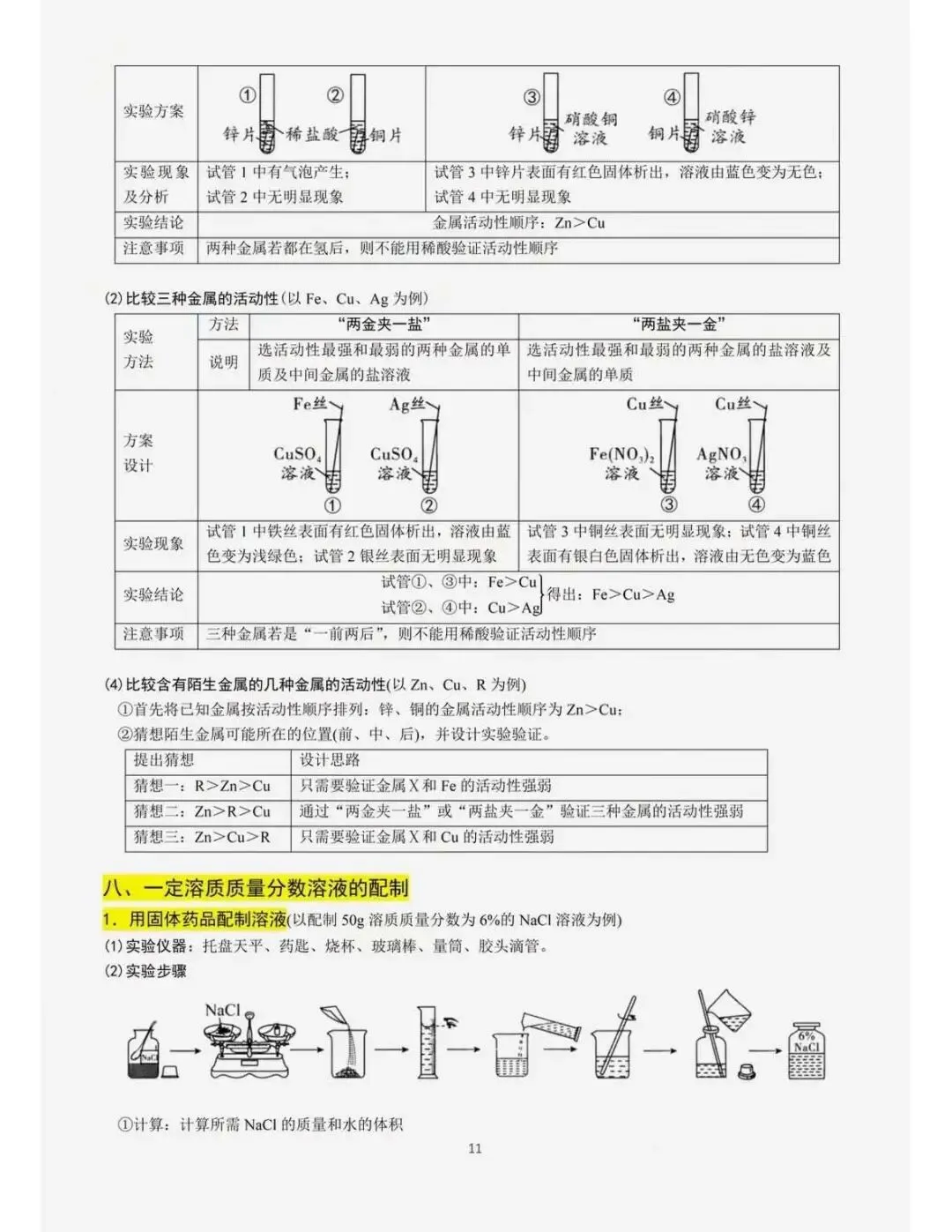 中考化学重点教材经典实验梳理-第11张图片-四季读书网