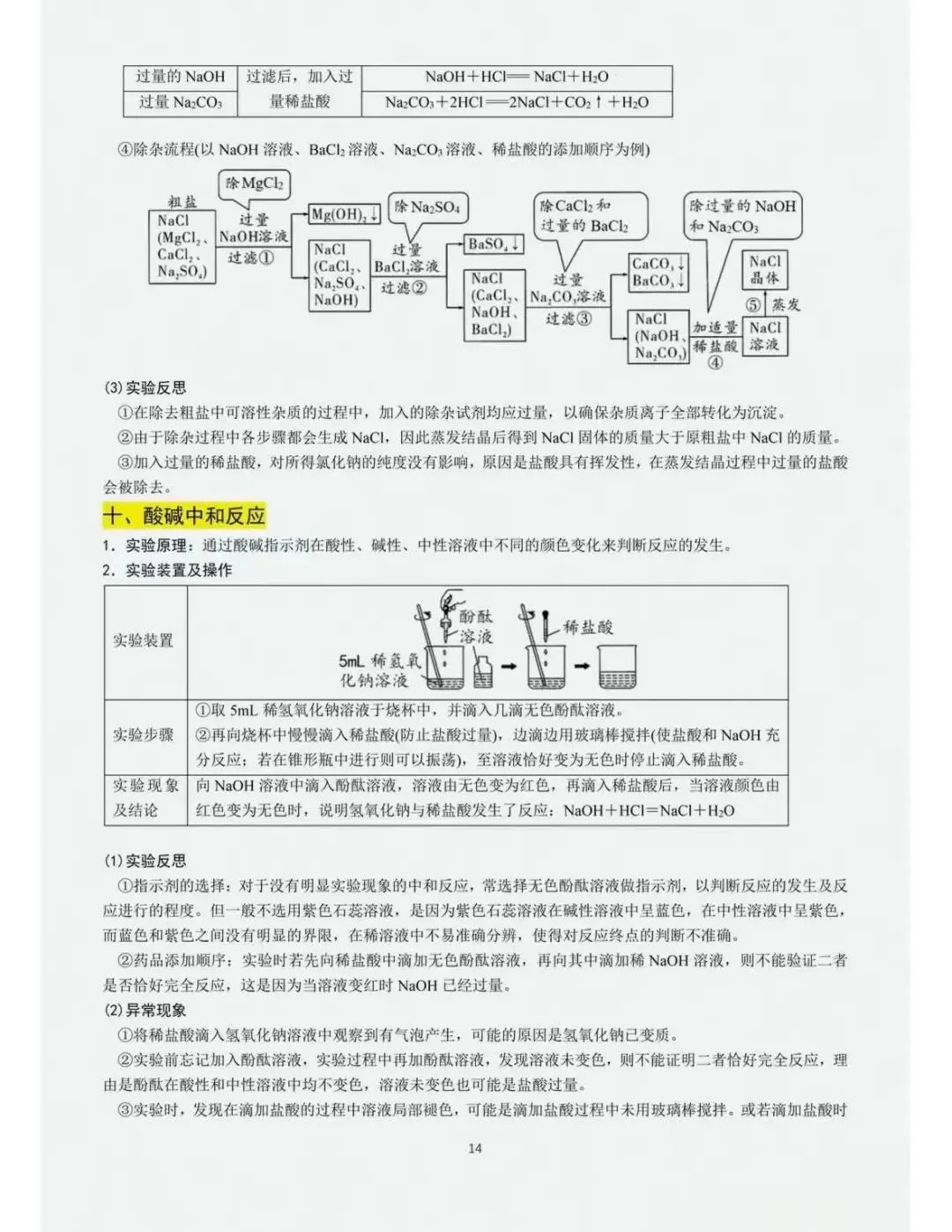 中考化学重点教材经典实验梳理-第14张图片-四季读书网