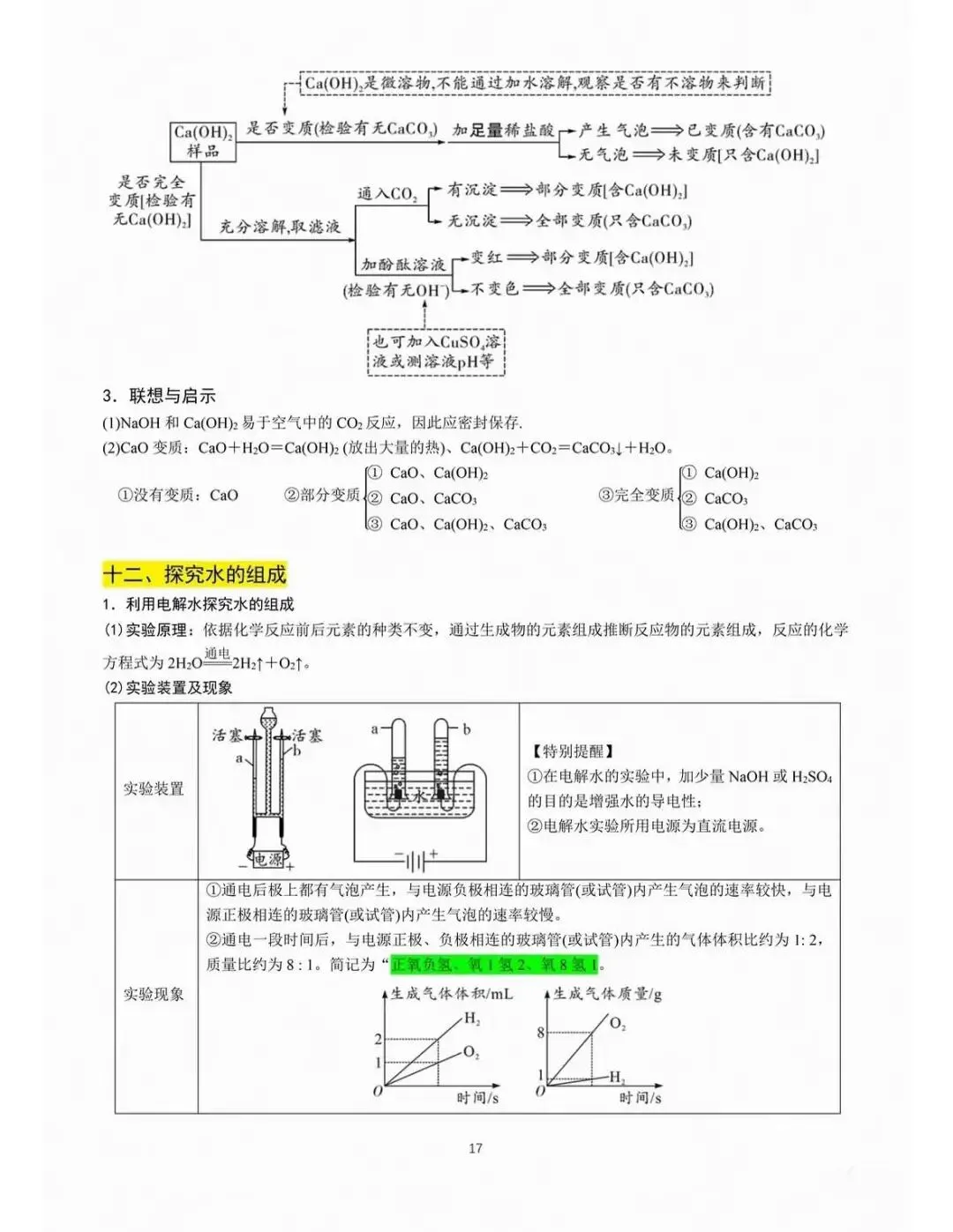 中考化学重点教材经典实验梳理-第17张图片-四季读书网