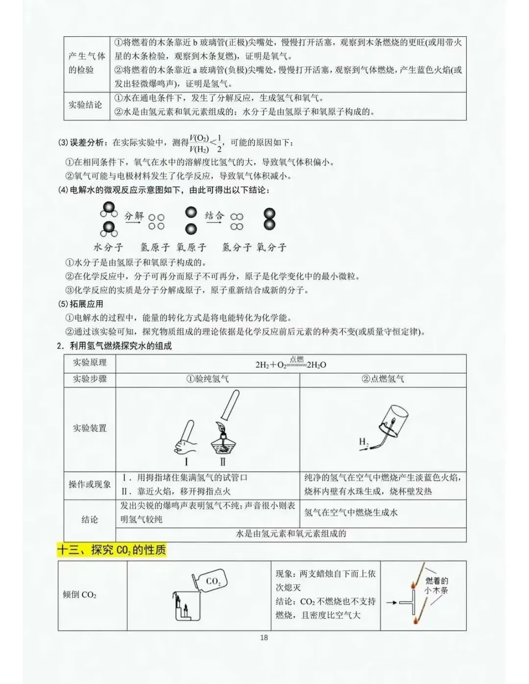 中考化学重点教材经典实验梳理-第18张图片-四季读书网