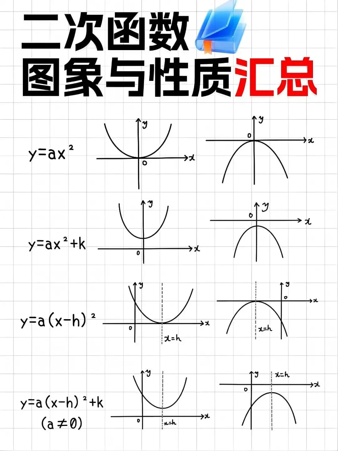 中考数学提分关键!二次函数数形结合才是解题核心-第1张图片-四季读书网 中考数学提分关键!二次函数数形结合才是解题核心-第1张图片-四季读书网