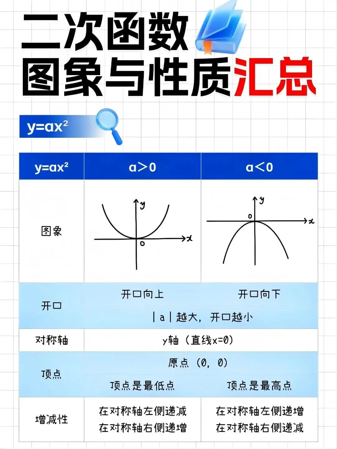 中考数学提分关键!二次函数数形结合才是解题核心-第2张图片-四季读书网 中考数学提分关键!二次函数数形结合才是解题核心-第2张图片-四季读书网