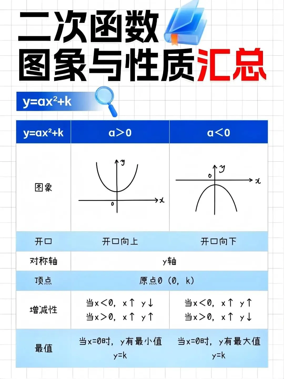 中考数学提分关键!二次函数数形结合才是解题核心-第3张图片-四季读书网 中考数学提分关键!二次函数数形结合才是解题核心-第3张图片-四季读书网