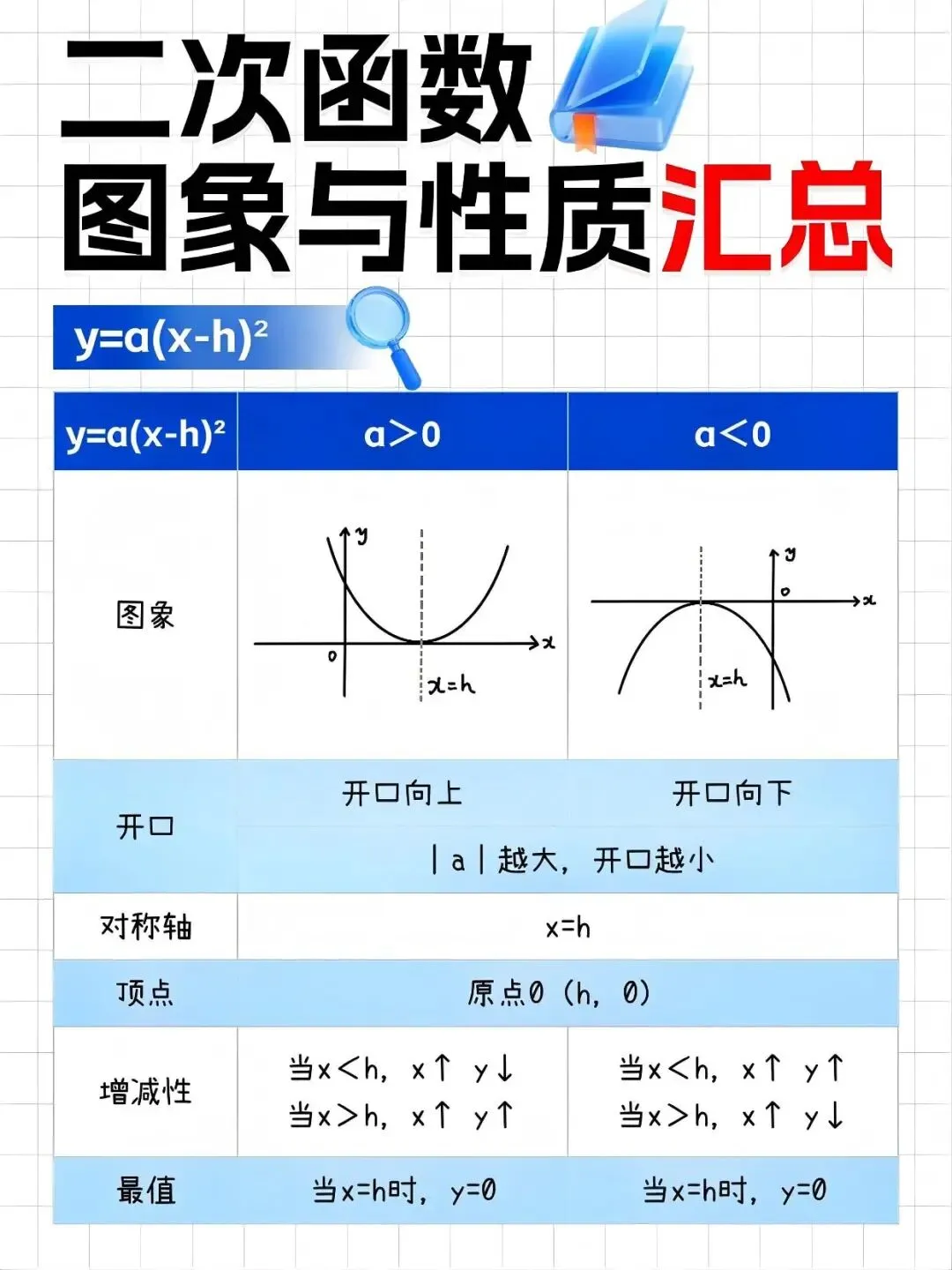 中考数学提分关键!二次函数数形结合才是解题核心-第4张图片-四季读书网 中考数学提分关键!二次函数数形结合才是解题核心-第4张图片-四季读书网