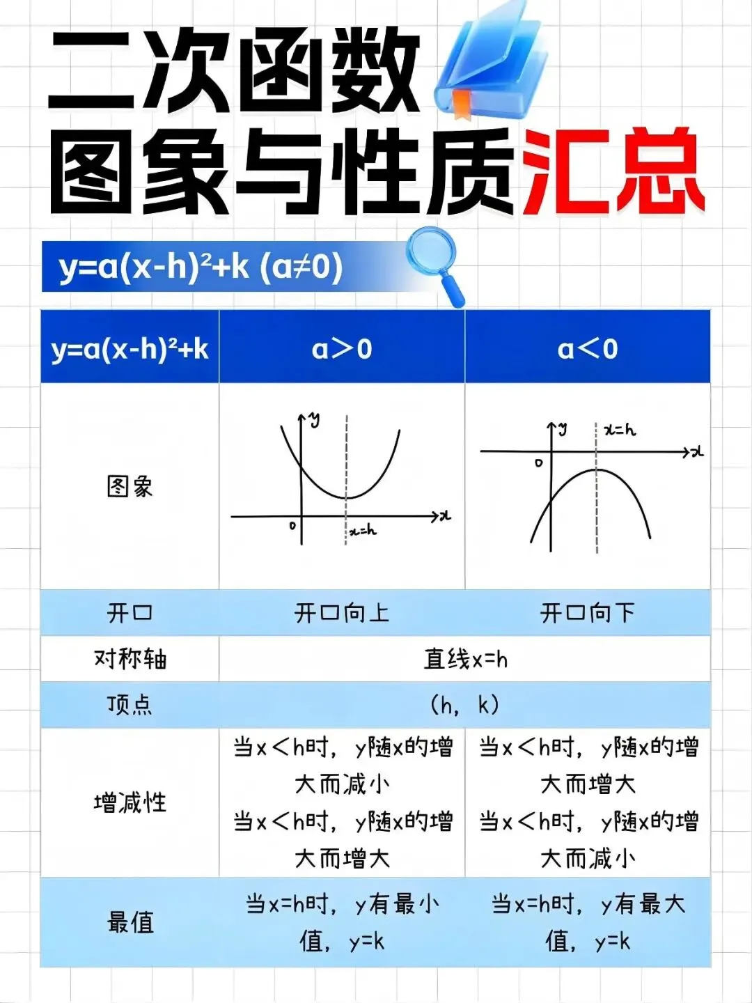 中考数学提分关键!二次函数数形结合才是解题核心-第5张图片-四季读书网 中考数学提分关键!二次函数数形结合才是解题核心-第5张图片-四季读书网