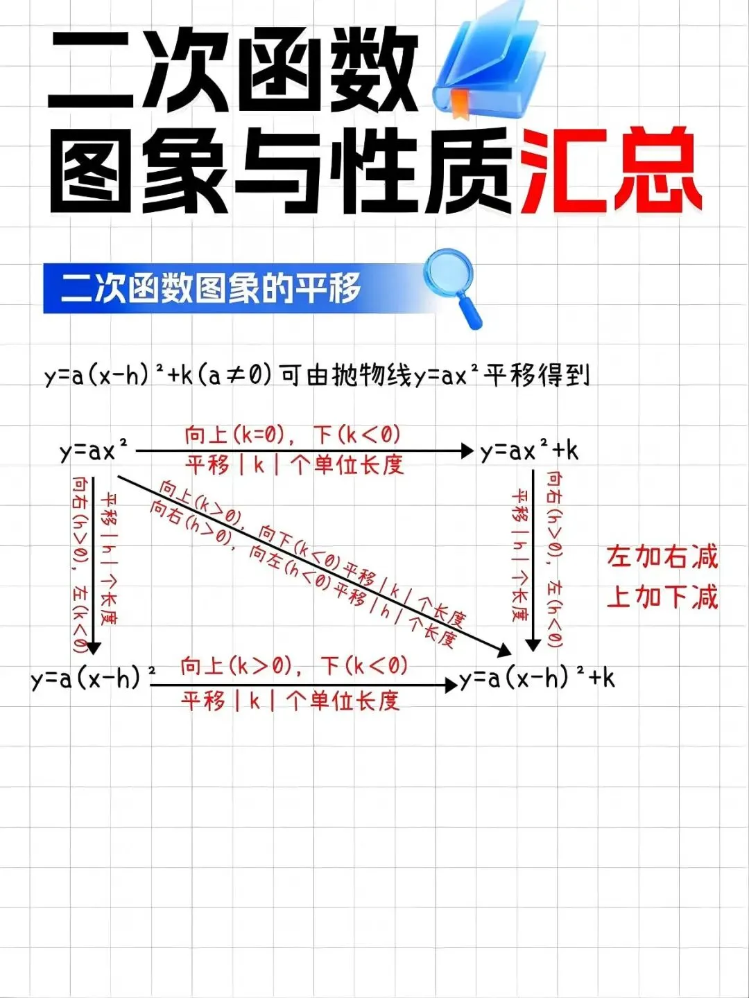 中考数学提分关键!二次函数数形结合才是解题核心-第6张图片-四季读书网 中考数学提分关键!二次函数数形结合才是解题核心-第6张图片-四季读书网
