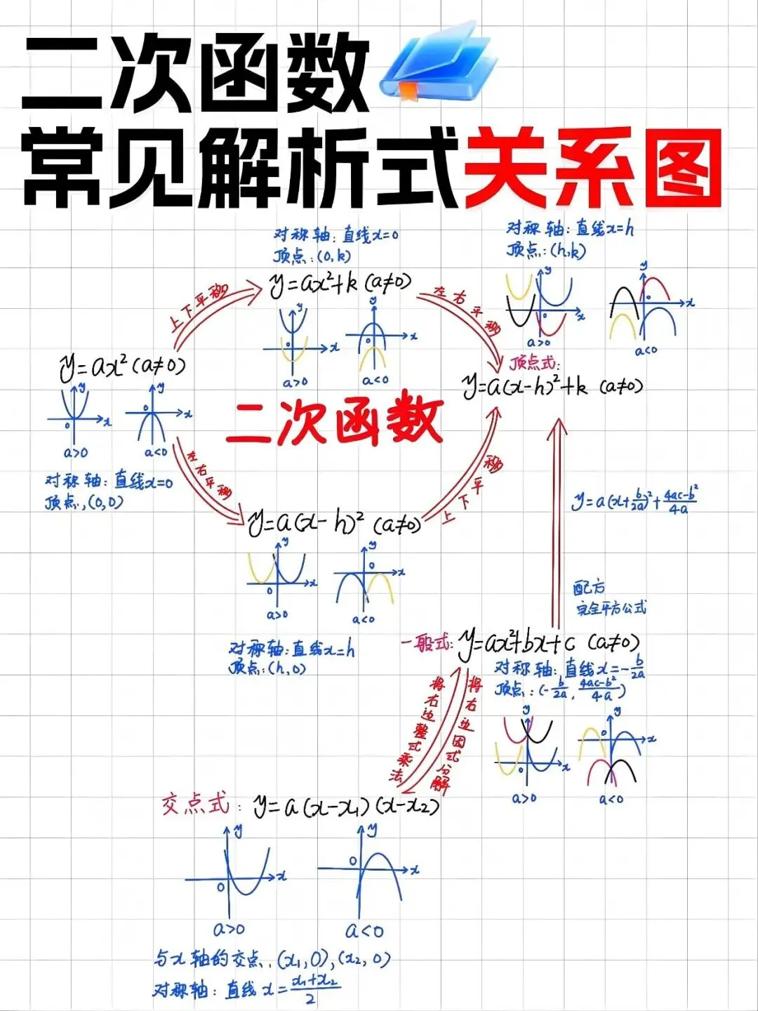 中考数学提分关键!二次函数数形结合才是解题核心-第7张图片-四季读书网 中考数学提分关键!二次函数数形结合才是解题核心-第7张图片-四季读书网