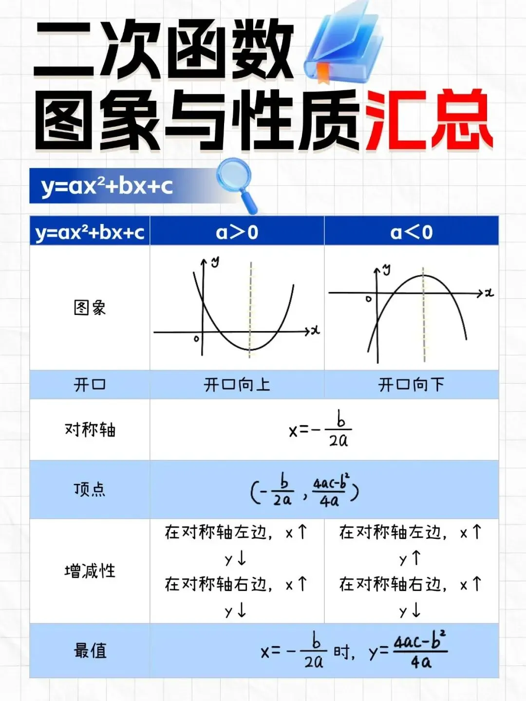 中考数学提分关键!二次函数数形结合才是解题核心-第8张图片-四季读书网 中考数学提分关键!二次函数数形结合才是解题核心-第8张图片-四季读书网
