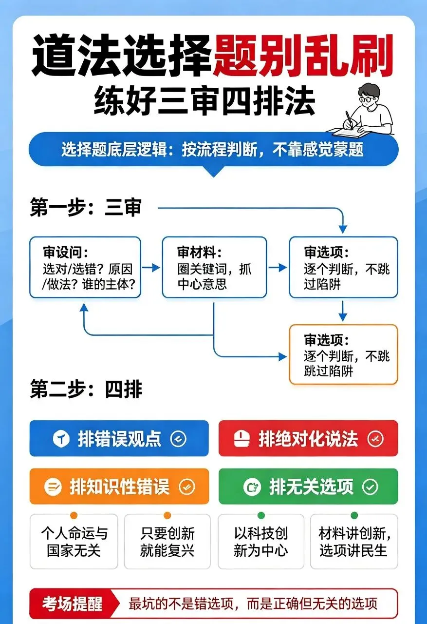 中考道法选择题冲刺,三审四排法,冲刺选择题满分!-第1张图片-四季读书网 中考道法选择题冲刺,三审四排法,冲刺选择题满分!-第1张图片-四季读书网
