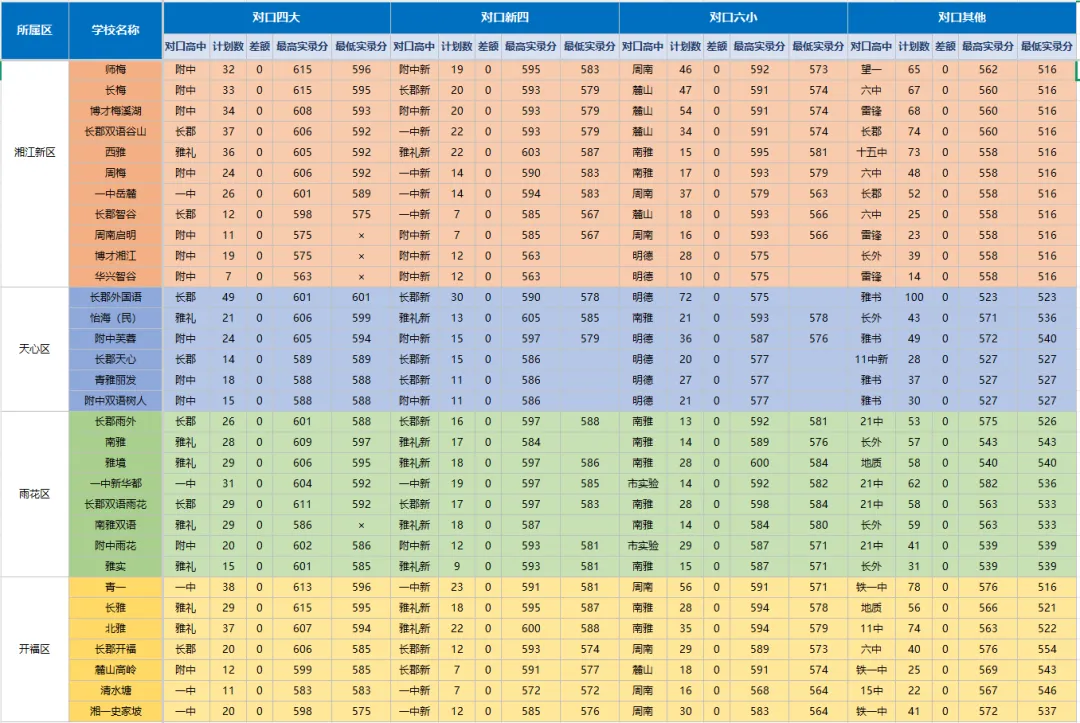 2026长沙配套初中中考成绩简析-第1张图片-四季读书网 2026长沙配套初中中考成绩简析-第1张图片-四季读书网