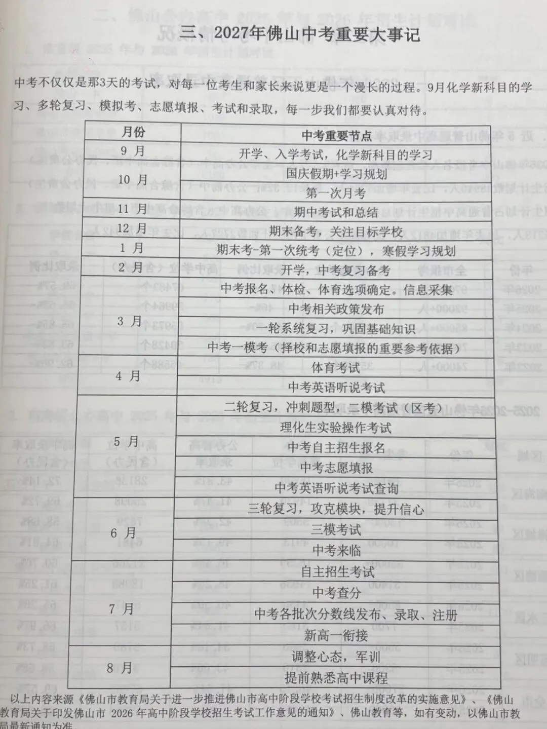 初三家长收好!2027 佛山中考白皮书,升学规划必备-第10张图片-四季读书网 初三家长收好!2027 佛山中考白皮书,升学规划必备-第10张图片-四季读书网