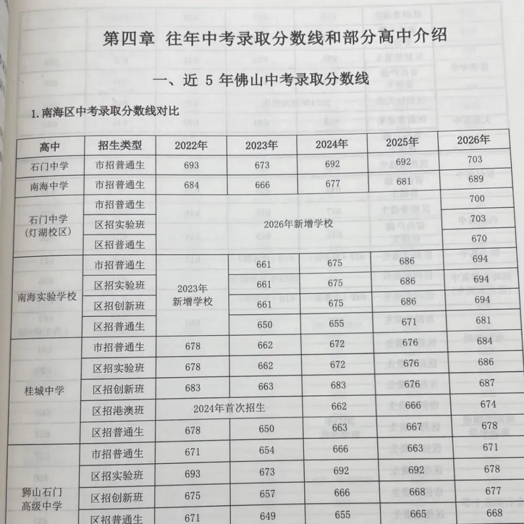 初三家长收好!2027 佛山中考白皮书,升学规划必备-第11张图片-四季读书网 初三家长收好!2027 佛山中考白皮书,升学规划必备-第11张图片-四季读书网
