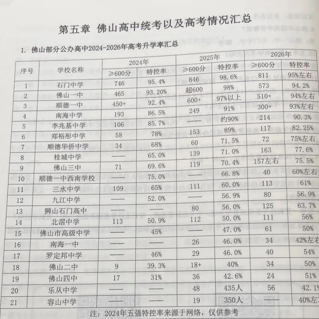 初三家长收好!2027 佛山中考白皮书,升学规划必备-第12张图片-四季读书网 初三家长收好!2027 佛山中考白皮书,升学规划必备-第12张图片-四季读书网