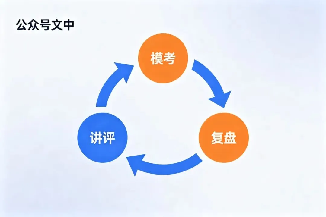 冲刺10月审核员考试!一模二模全真模考 + 直播讲评,查漏补缺高效通关-第4张图片-四季读书网 冲刺10月审核员考试!一模二模全真模考 + 直播讲评,查漏补缺高效通关-第4张图片-四季读书网