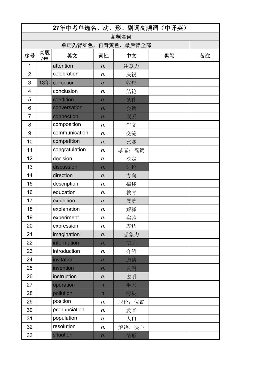 中考单选拉分元凶!90%学生栽在这些高频名词上(附真题排序词表)-第1张图片-四季读书网