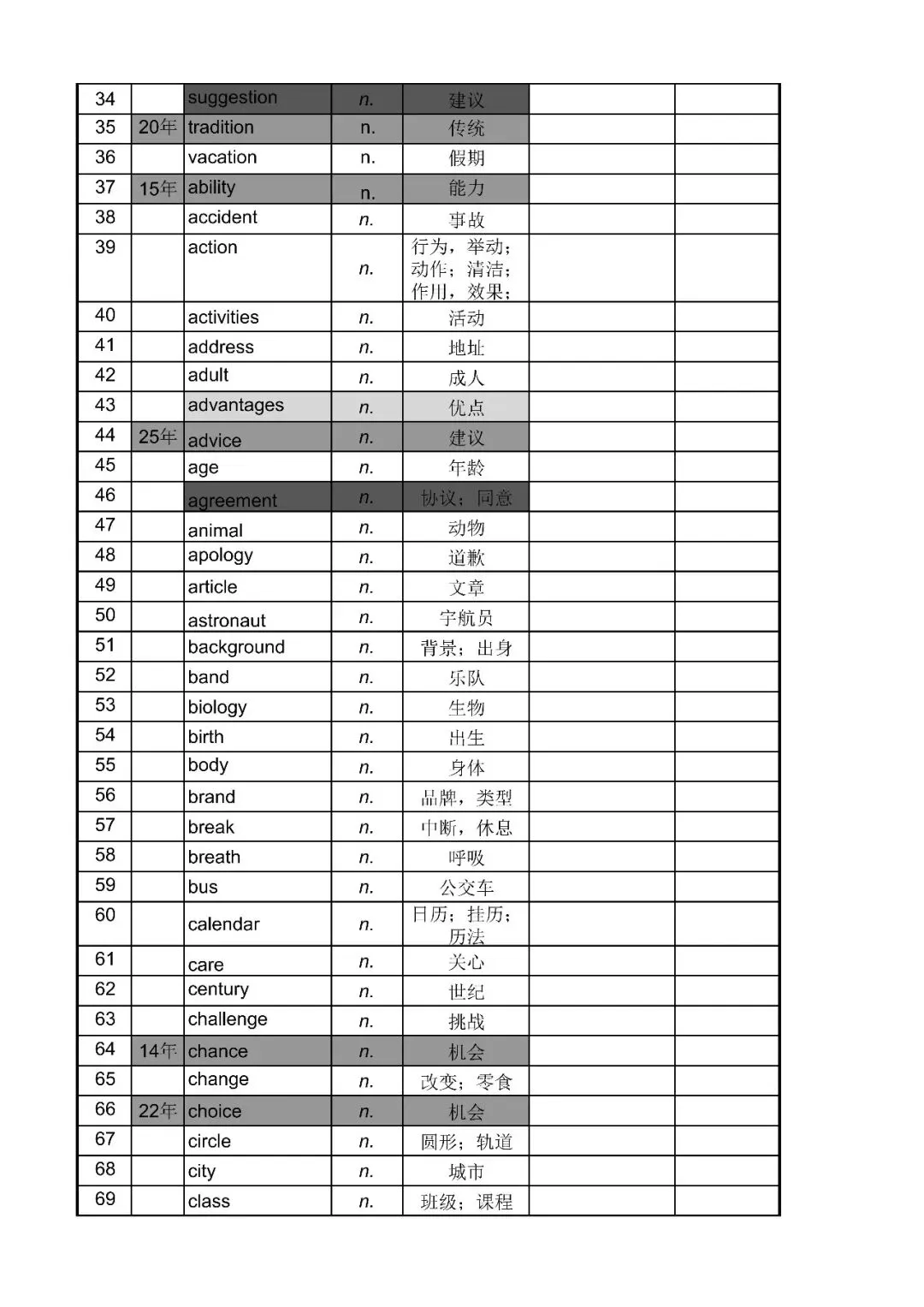 中考单选拉分元凶!90%学生栽在这些高频名词上(附真题排序词表)-第2张图片-四季读书网