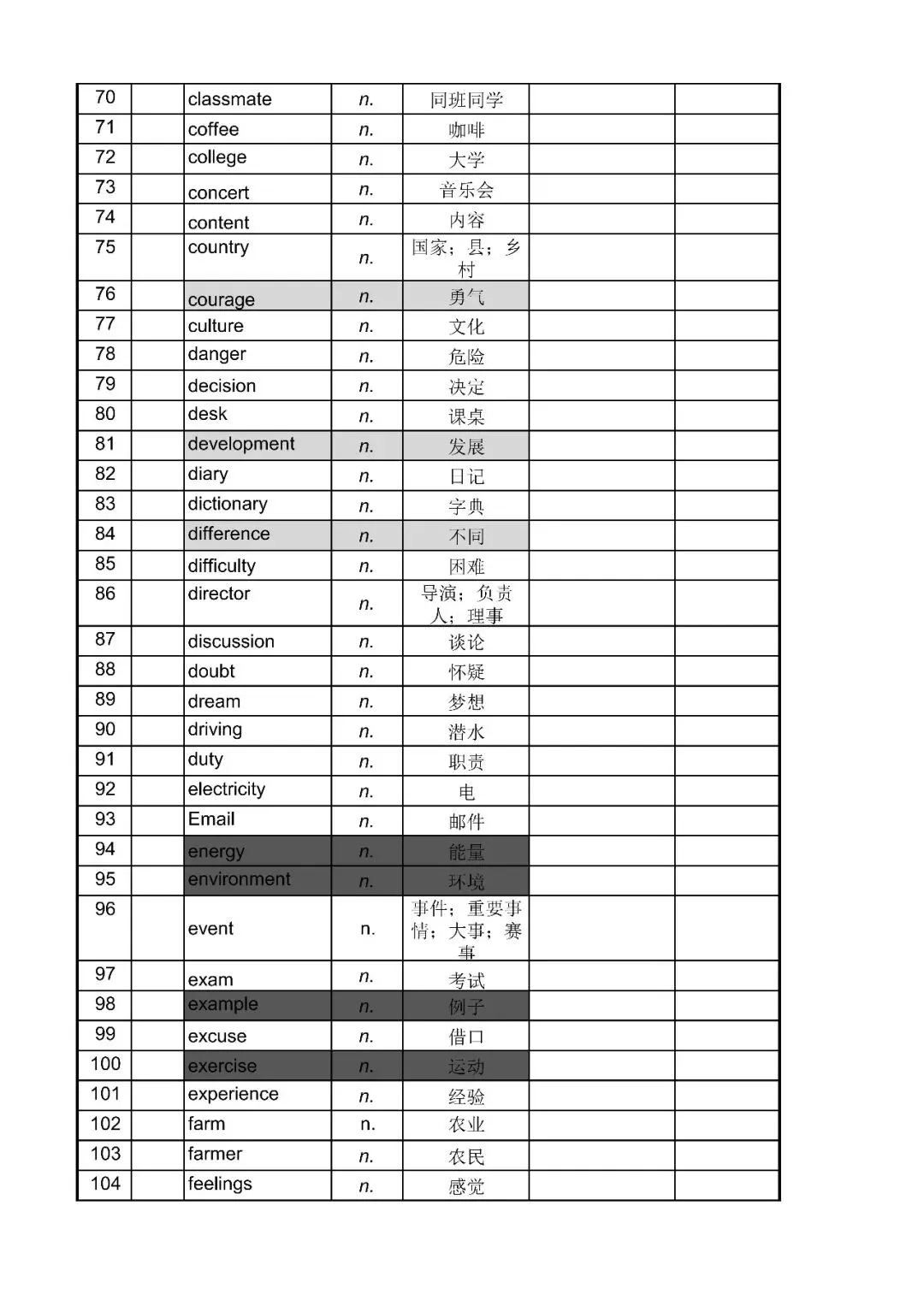 中考单选拉分元凶!90%学生栽在这些高频名词上(附真题排序词表)-第3张图片-四季读书网