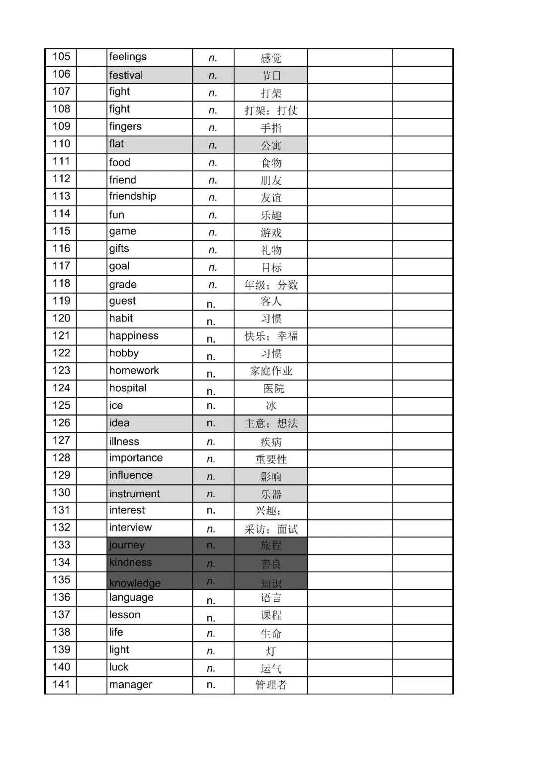 中考单选拉分元凶!90%学生栽在这些高频名词上(附真题排序词表)-第4张图片-四季读书网