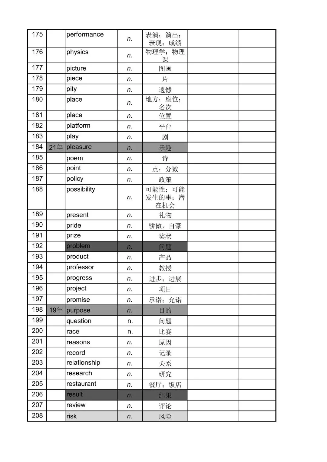 中考单选拉分元凶!90%学生栽在这些高频名词上(附真题排序词表)-第6张图片-四季读书网