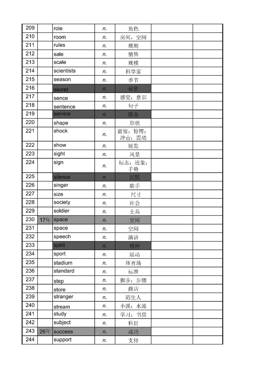 中考单选拉分元凶!90%学生栽在这些高频名词上(附真题排序词表)-第7张图片-四季读书网
