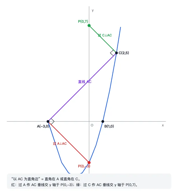 中考压轴题第16题:直角三角形的存在性问题,思路很清晰-第2张图片-四季读书网