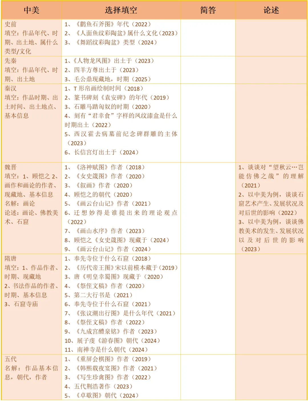 湖南师范大学真题解析|原来776这么考,一篇真题分析帮你了解规律~-第8张图片-四季读书网 湖南师范大学真题解析|原来776这么考,一篇真题分析帮你了解规律~-第8张图片-四季读书网