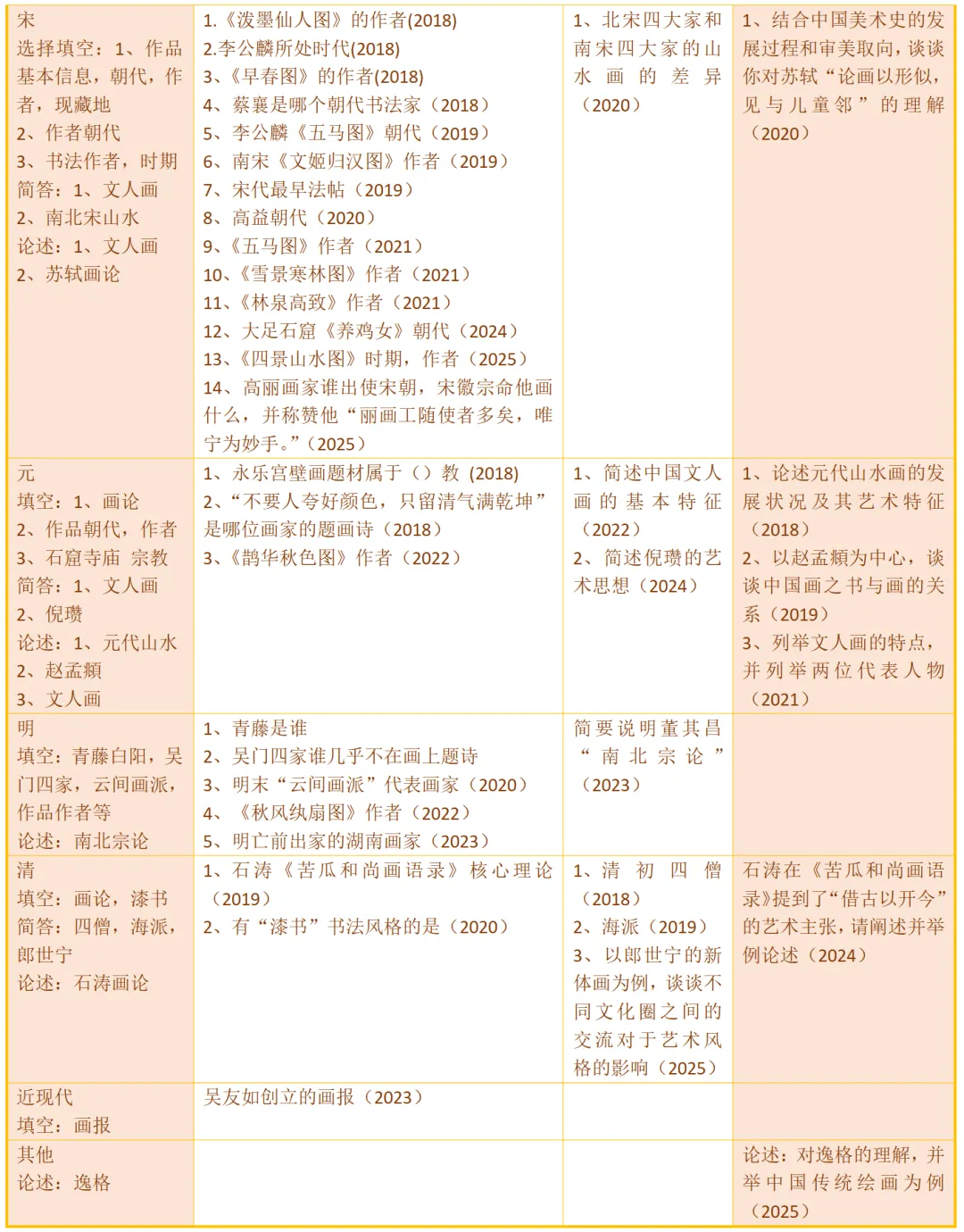 湖南师范大学真题解析|原来776这么考,一篇真题分析帮你了解规律~-第9张图片-四季读书网 湖南师范大学真题解析|原来776这么考,一篇真题分析帮你了解规律~-第9张图片-四季读书网