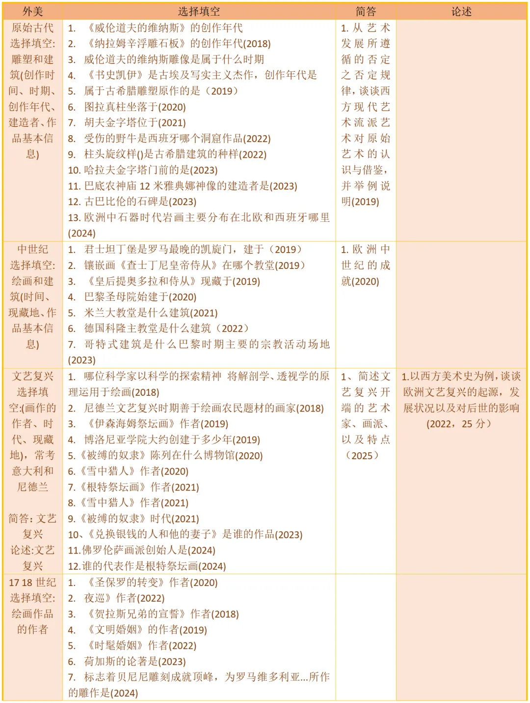 湖南师范大学真题解析|原来776这么考,一篇真题分析帮你了解规律~-第10张图片-四季读书网 湖南师范大学真题解析|原来776这么考,一篇真题分析帮你了解规律~-第10张图片-四季读书网