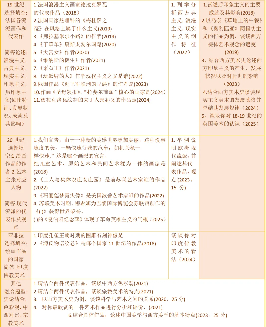 湖南师范大学真题解析|原来776这么考,一篇真题分析帮你了解规律~-第11张图片-四季读书网 湖南师范大学真题解析|原来776这么考,一篇真题分析帮你了解规律~-第11张图片-四季读书网