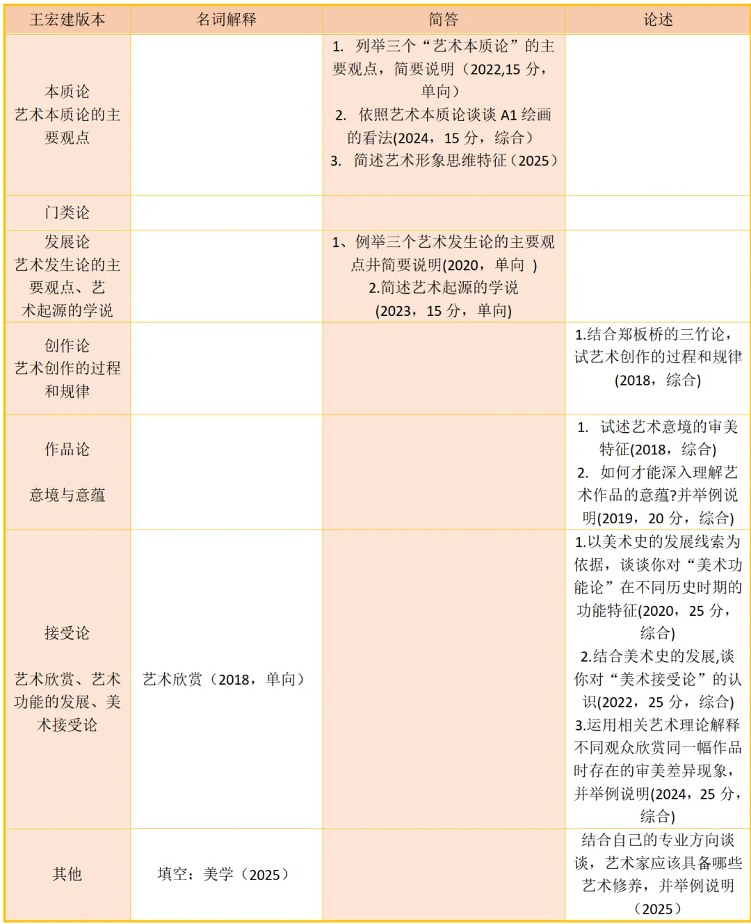 湖南师范大学真题解析|原来776这么考,一篇真题分析帮你了解规律~-第12张图片-四季读书网 湖南师范大学真题解析|原来776这么考,一篇真题分析帮你了解规律~-第12张图片-四季读书网