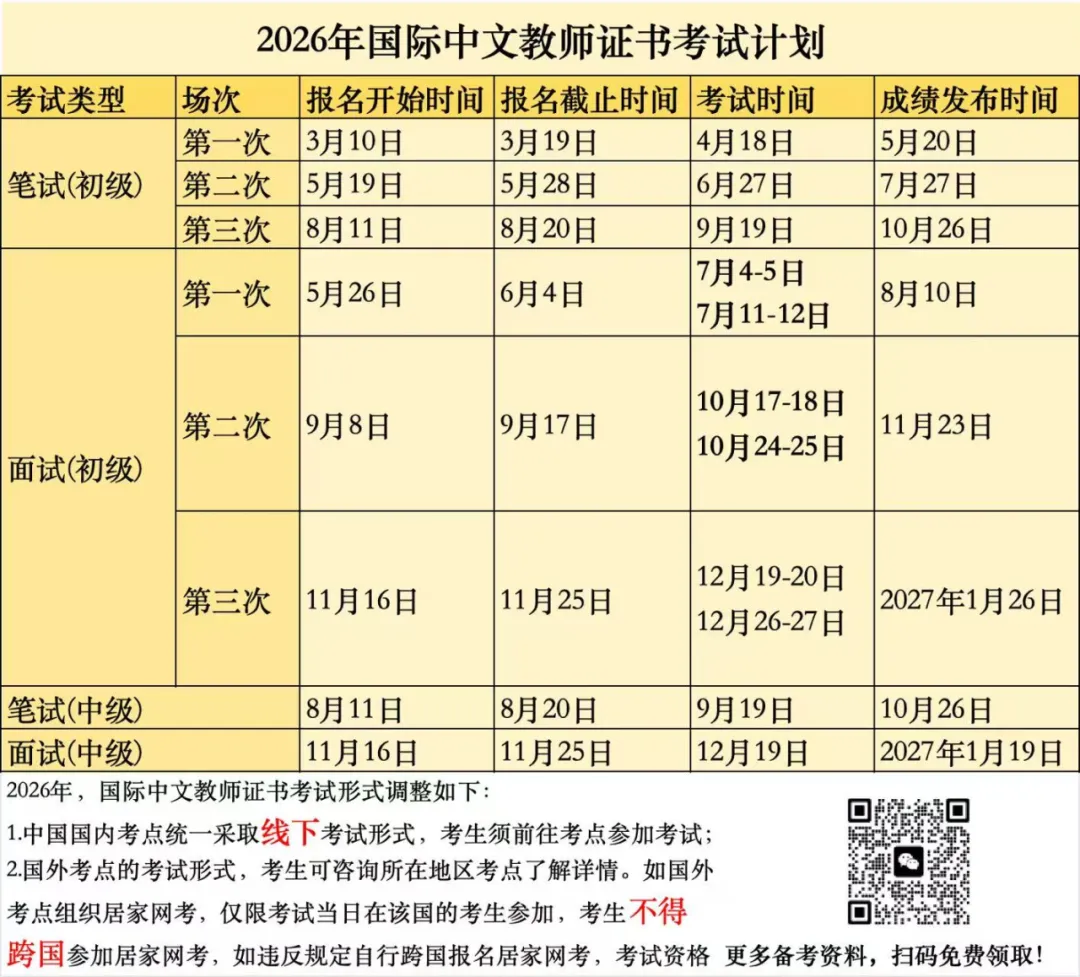 9月17日报名截止!CTCSOL面试真题解析|内附备考群-第16张图片-四季读书网 9月17日报名截止!CTCSOL面试真题解析|内附备考群-第16张图片-四季读书网