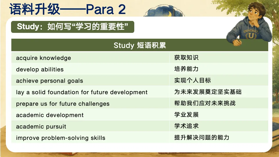 2026全国Ⅰ卷英语应用文真题解析:如何设计一节“观点排序类作文”写作课?(课件+教案+学案+逐字稿)-第9张图片-四季读书网 2026全国Ⅰ卷英语应用文真题解析:如何设计一节“观点排序类作文”写作课?(课件+教案+学案+逐字稿)-第9张图片-四季读书网