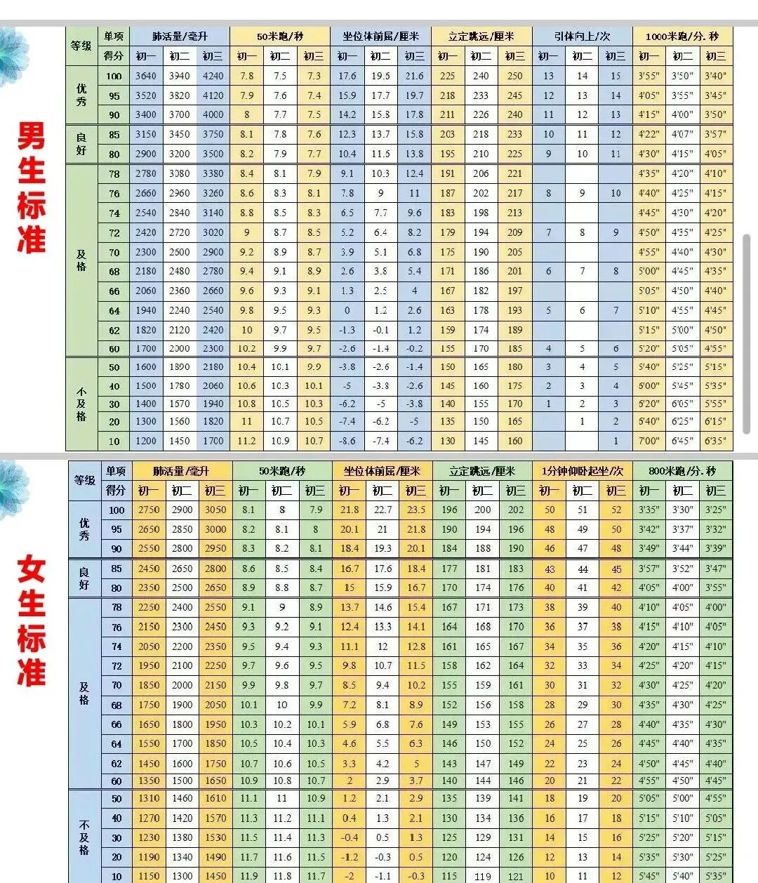 体测事关中考,如今的娃,怎么跑不快、跳不远、引体向上还拉不上去了?真愁人!-第1张图片-四季读书网