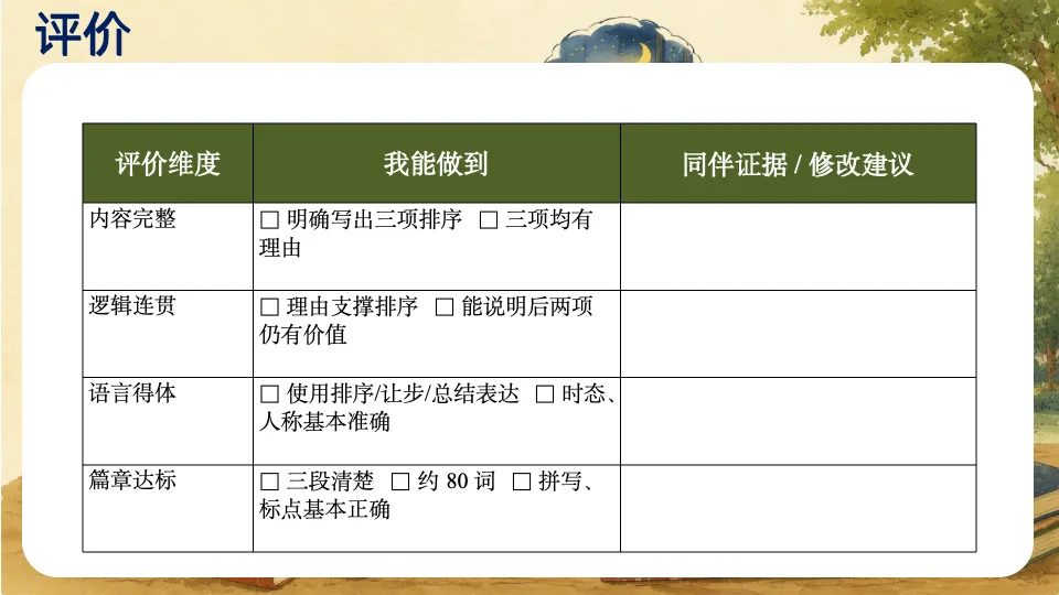 2026全国Ⅰ卷英语应用文真题解析:如何设计一节“观点排序类作文”写作课?(课件+教案+学案+逐字稿)-第13张图片-四季读书网 2026全国Ⅰ卷英语应用文真题解析:如何设计一节“观点排序类作文”写作课?(课件+教案+学案+逐字稿)-第13张图片-四季读书网