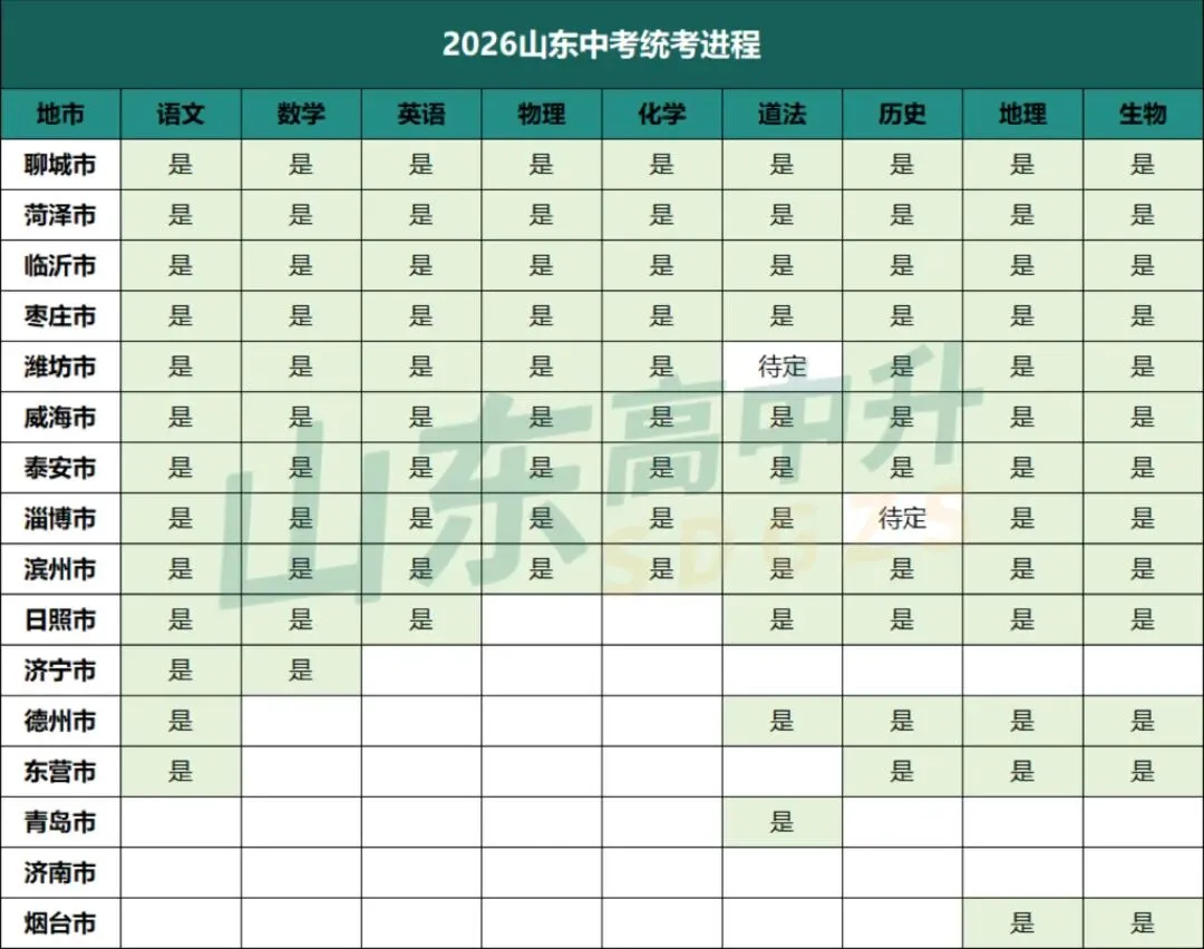 关注!济南或加入统考?山东省中考统一命题进度-第3张图片-四季读书网 关注!济南或加入统考?山东省中考统一命题进度-第3张图片-四季读书网