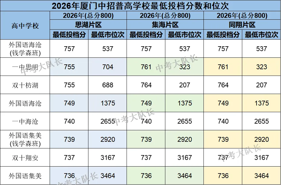厦门初三提前布局!中考+国际路线能双线兼顾吗?-第7张图片-四季读书网 厦门初三提前布局!中考+国际路线能双线兼顾吗?-第7张图片-四季读书网
