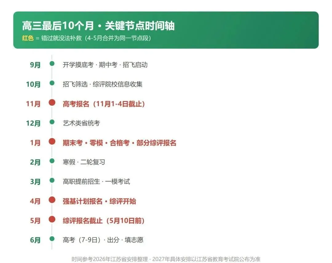 南京高三零模明天开考!各科考察范围,模考意义,往届真题一文整理-第7张图片-四季读书网