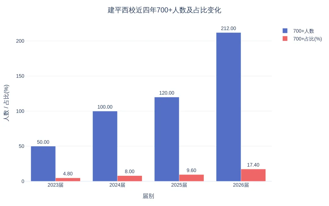 浦东大航母建平西校,中考表现如何?-第2张图片-四季读书网