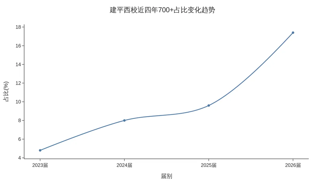 浦东大航母建平西校,中考表现如何?-第3张图片-四季读书网