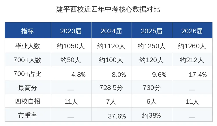 浦东大航母建平西校,中考表现如何?-第4张图片-四季读书网