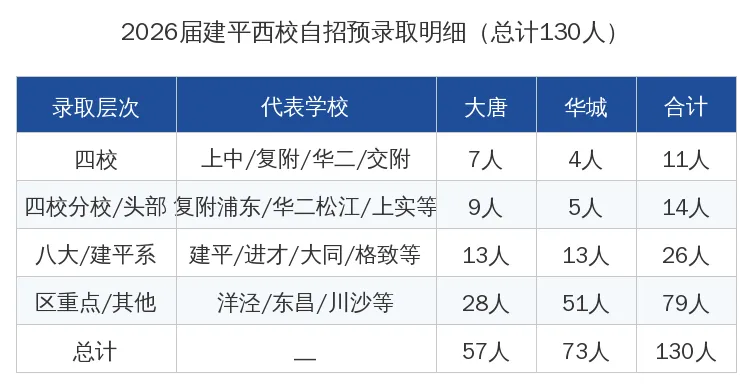 浦东大航母建平西校,中考表现如何?-第5张图片-四季读书网