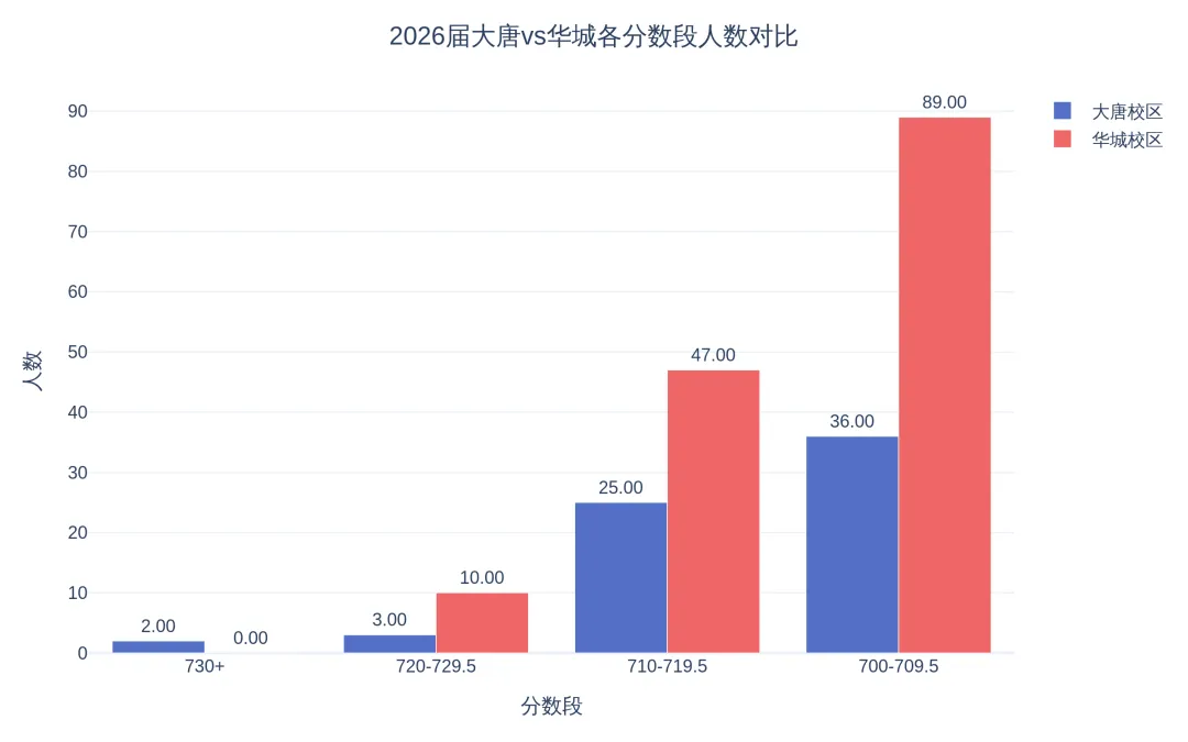 浦东大航母建平西校,中考表现如何?-第8张图片-四季读书网