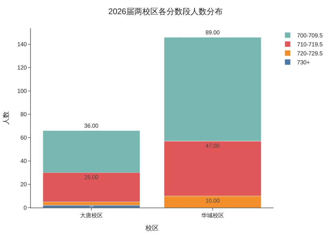 浦东大航母建平西校,中考表现如何?-第9张图片-四季读书网