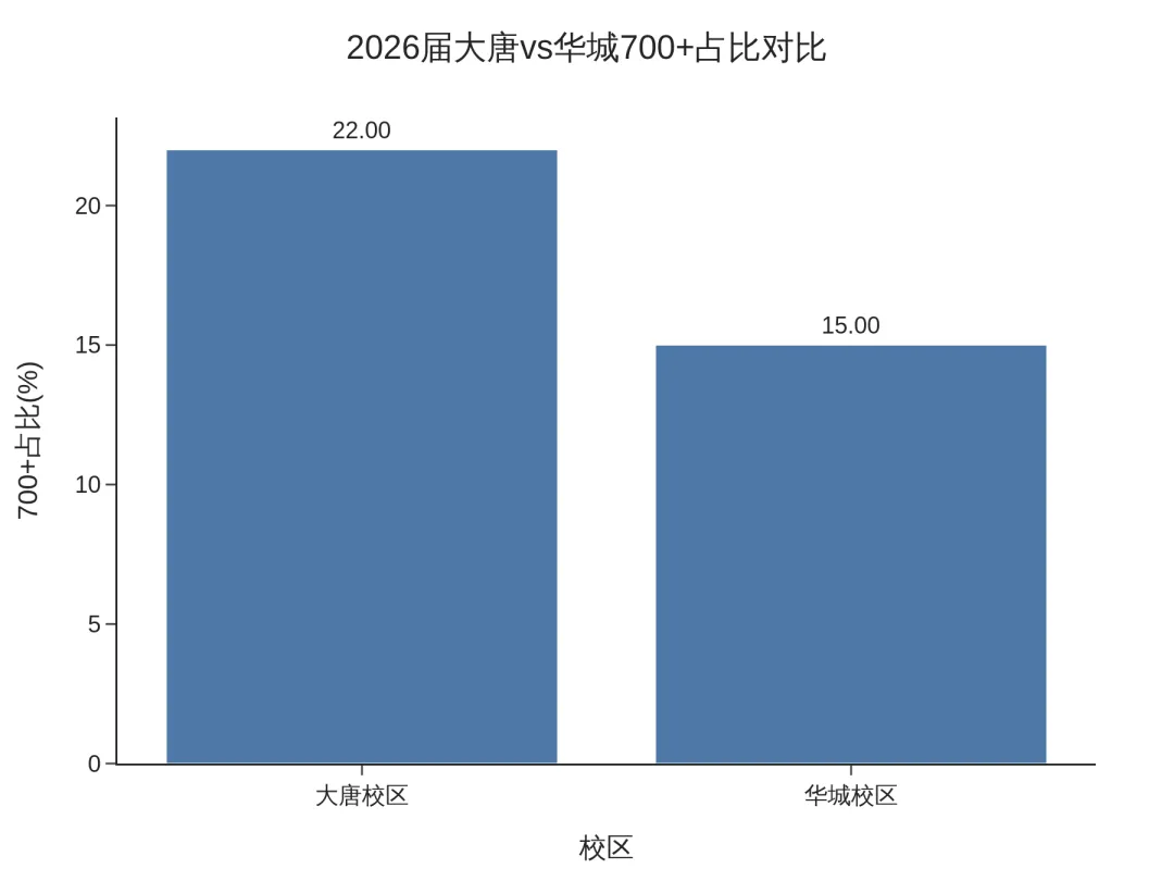 浦东大航母建平西校,中考表现如何?-第10张图片-四季读书网