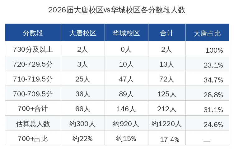 浦东大航母建平西校,中考表现如何?-第11张图片-四季读书网