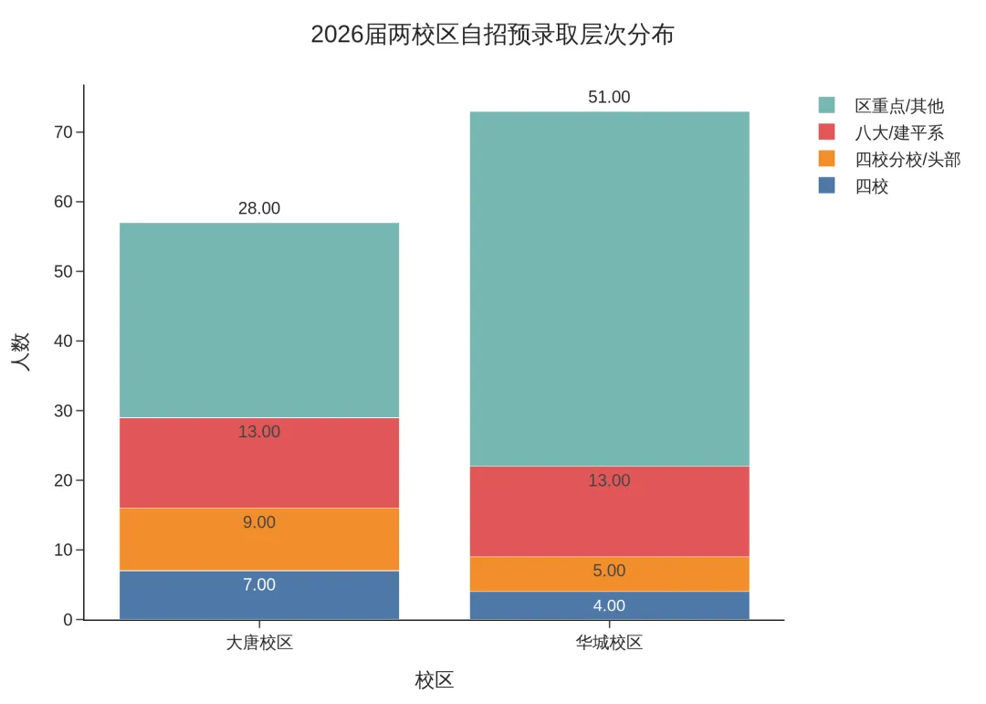 浦东大航母建平西校,中考表现如何?-第12张图片-四季读书网