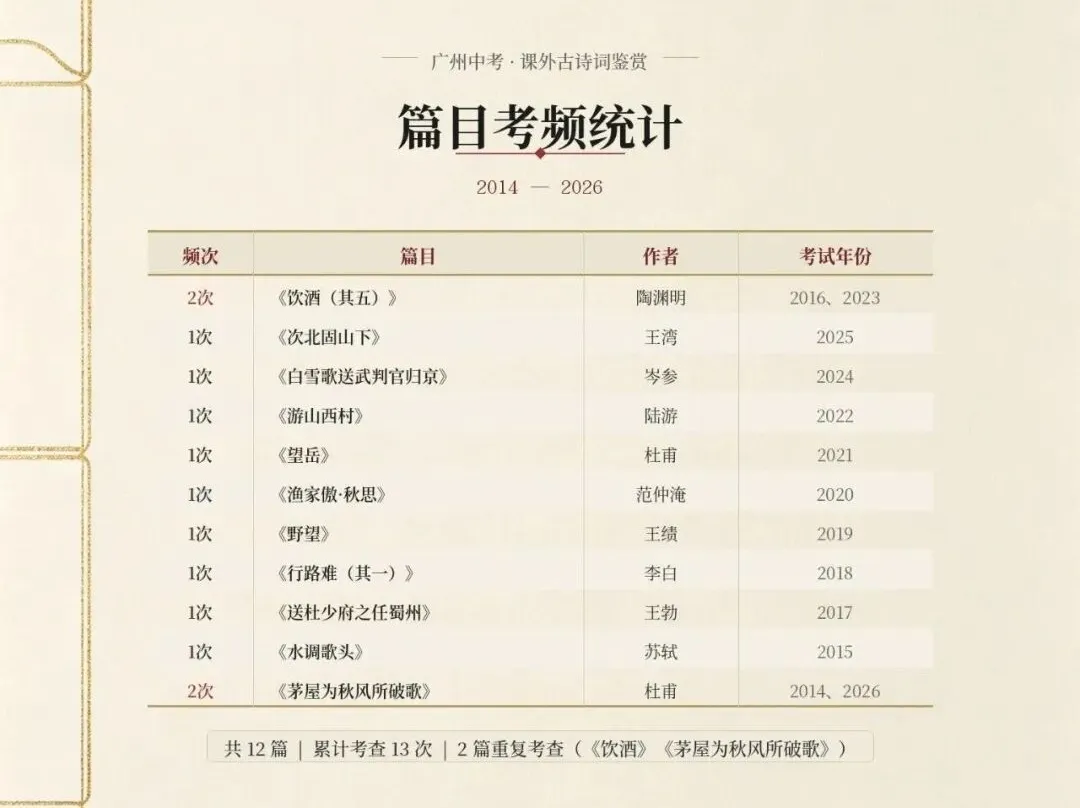 静文老师 | 广州中考系列之古诗词鉴赏怎么学-第3张图片-四季读书网 静文老师 | 广州中考系列之古诗词鉴赏怎么学-第3张图片-四季读书网