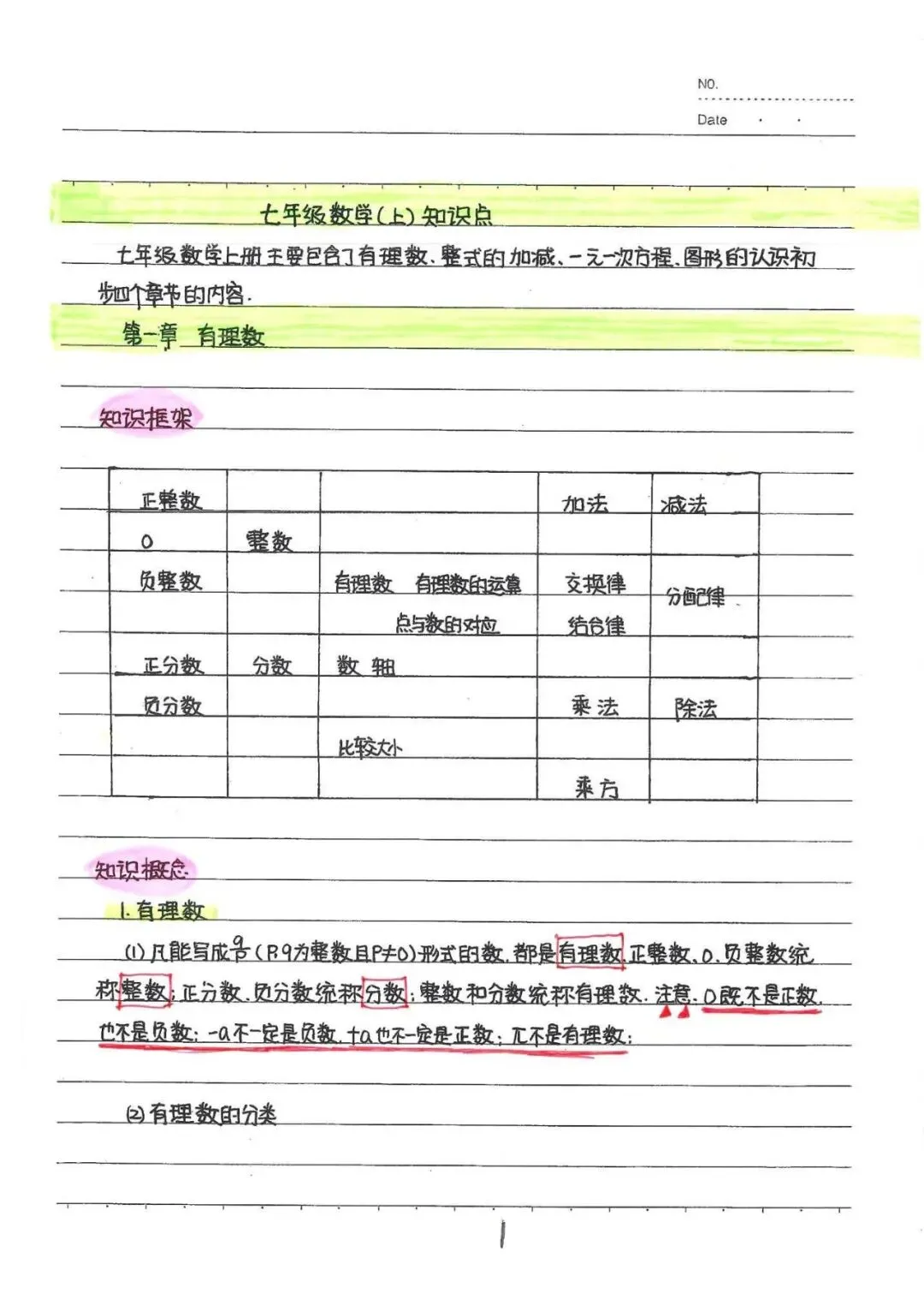 中考数学满分选手的笔记,直接抄作业!-第4张图片-四季读书网 中考数学满分选手的笔记,直接抄作业!-第4张图片-四季读书网