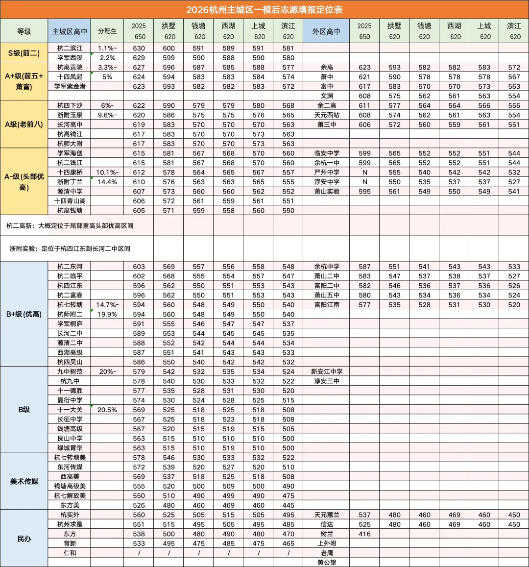 2026年杭州中考核心数据表-第1张图片-四季读书网
